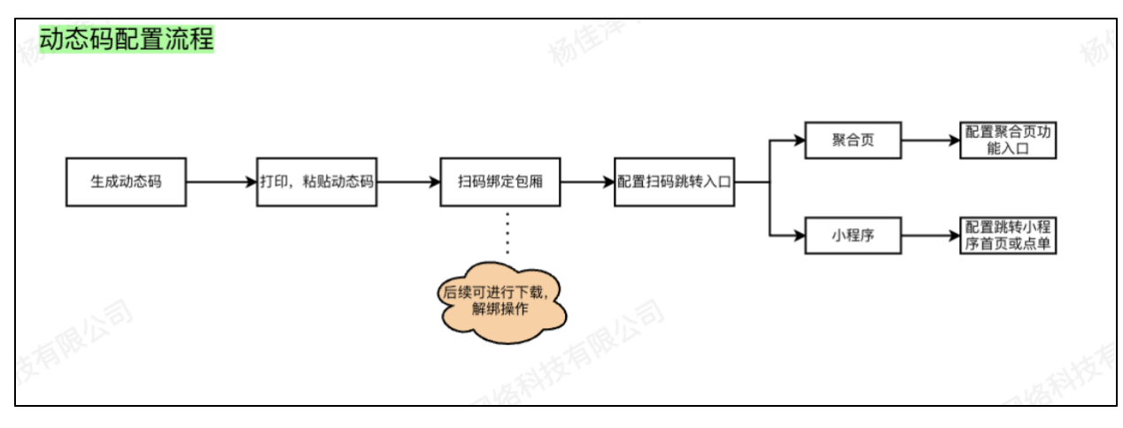 2.15包厢动态码设置 - 图1