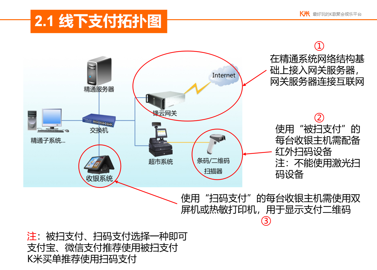 6.1.1.线下支付如何配置 - 图1