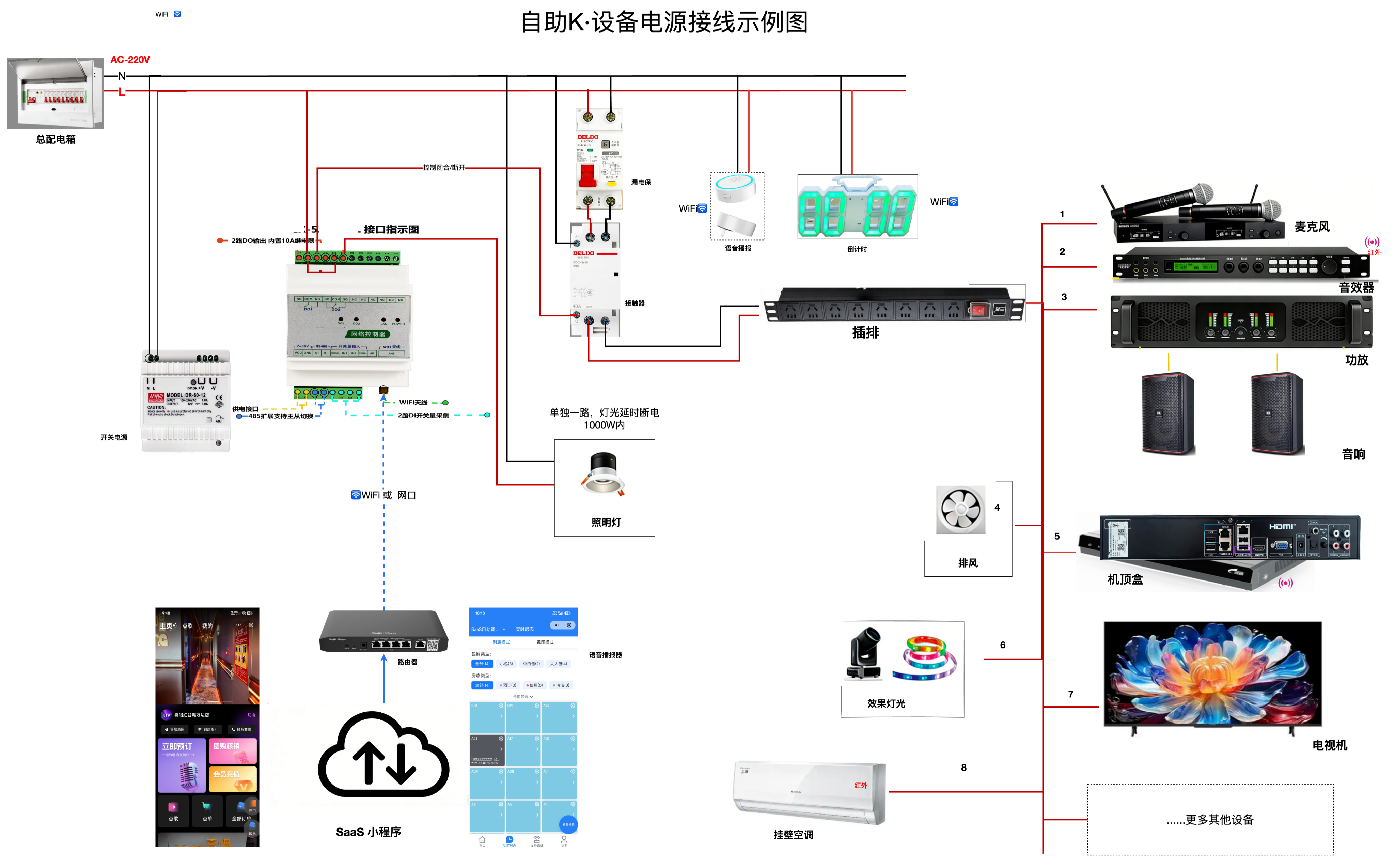 K米SaaS·电控方案说明 - 图3