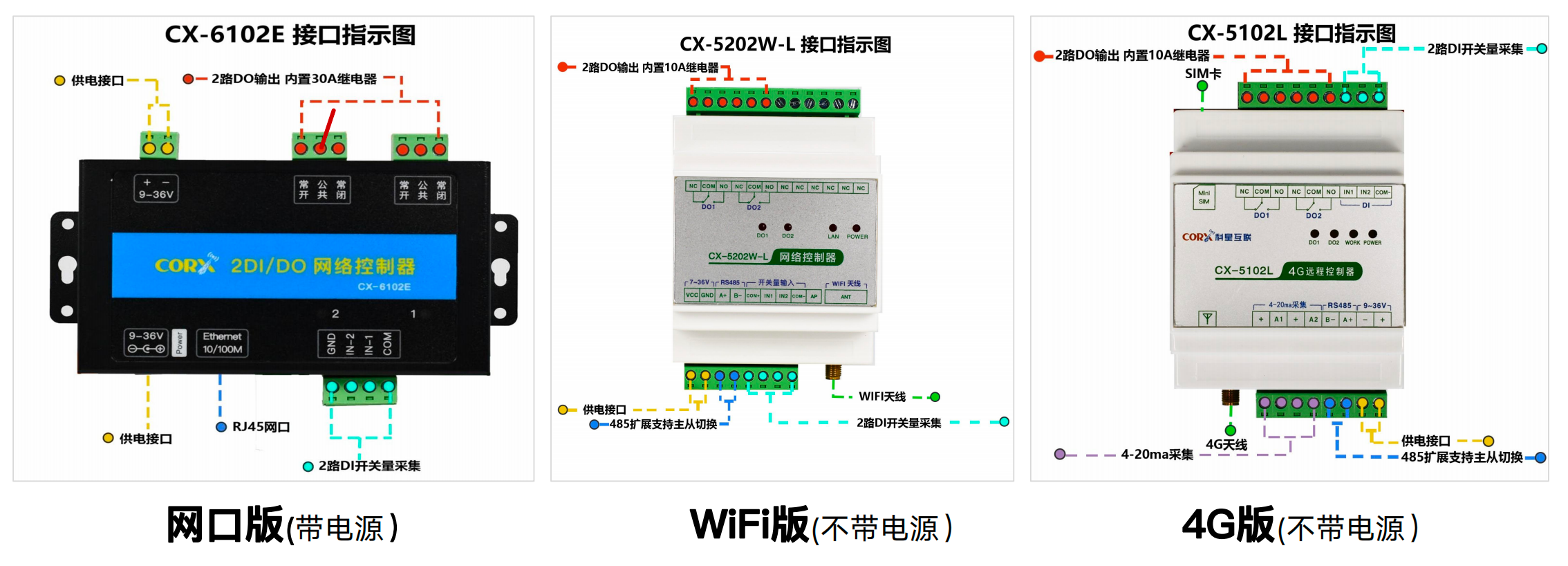 K米SaaS·电控方案说明 - 图2