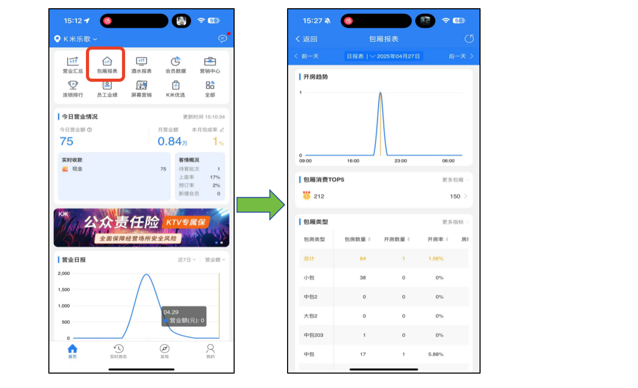 包房报表 - 图1