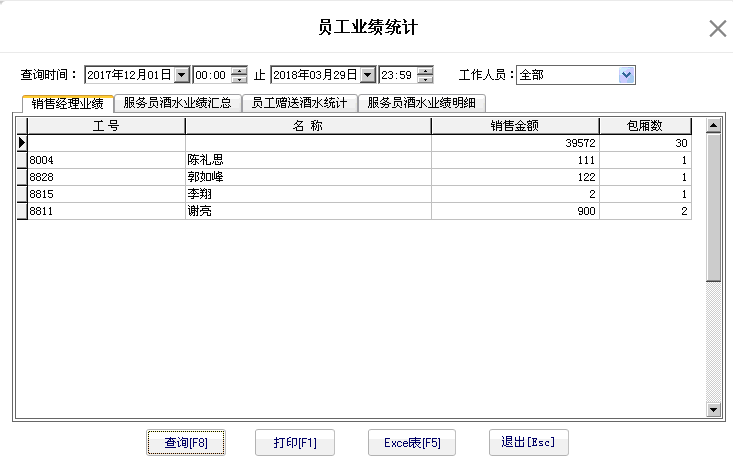 10.4.1. 销售经理业绩 - 图1