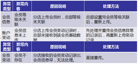 4.3.异常处理 - 图1